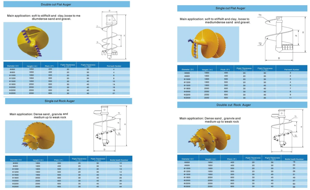 Rock Drilling Auger Diamond Drill Bit for Earth Drilling