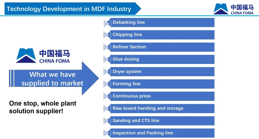 MDF/Particle Board Continuous Press Production Line Diagonal Scoring Saw Blade/ Book Saw Blade