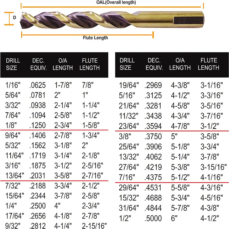 1/2&quot;Shank HSS-M35 Twist Drill Bit, General Purpose, 3-Flat Shank, Black and Gold Finish, 135 Degree Split Point, for Steel Copper Aluminum Zinc